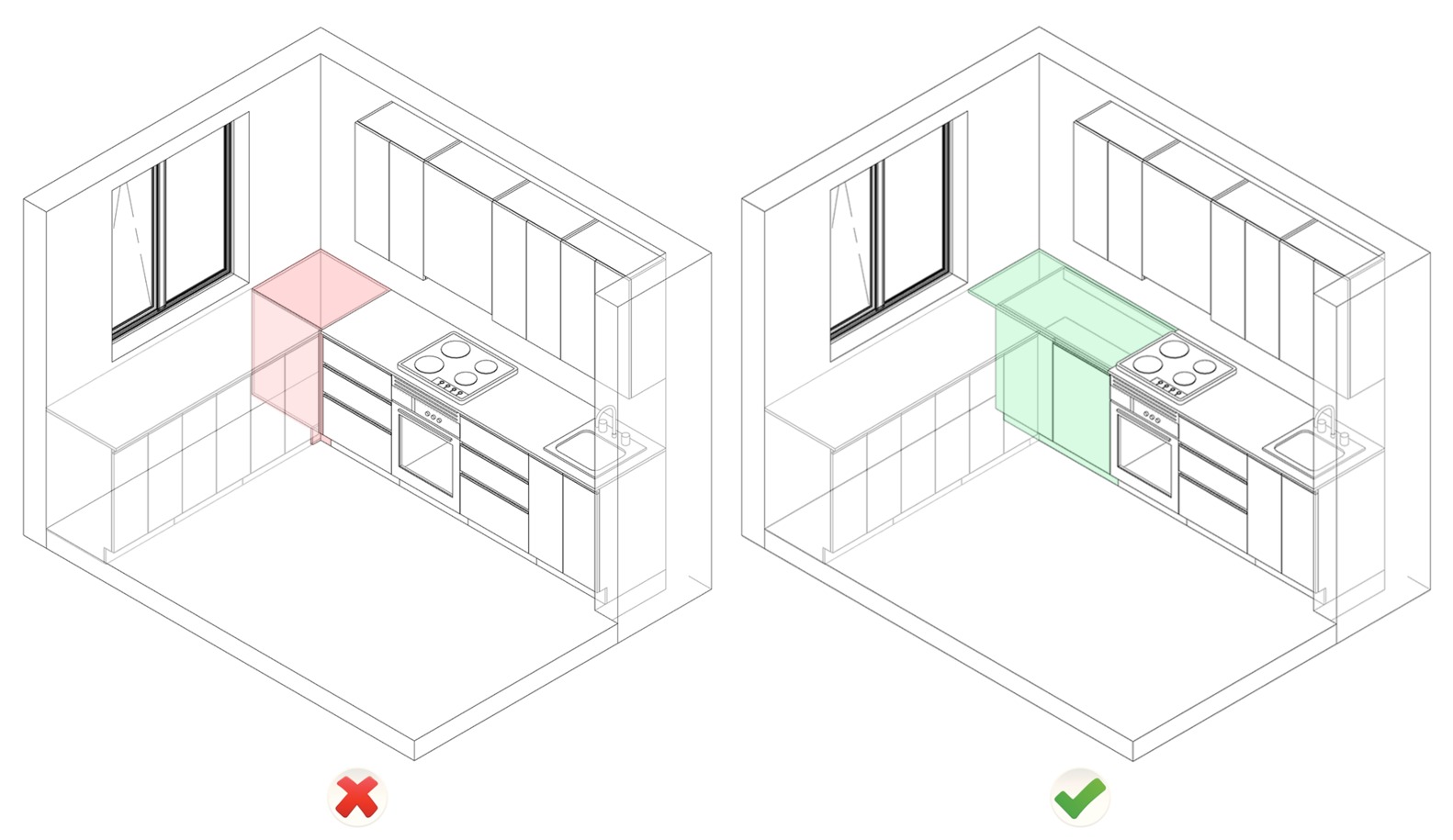 C Mo Dise Ar Y Construir Correctamente Una Cocina